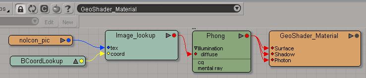 Rendertree BCoordLookup