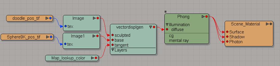 displacegen RenderTree